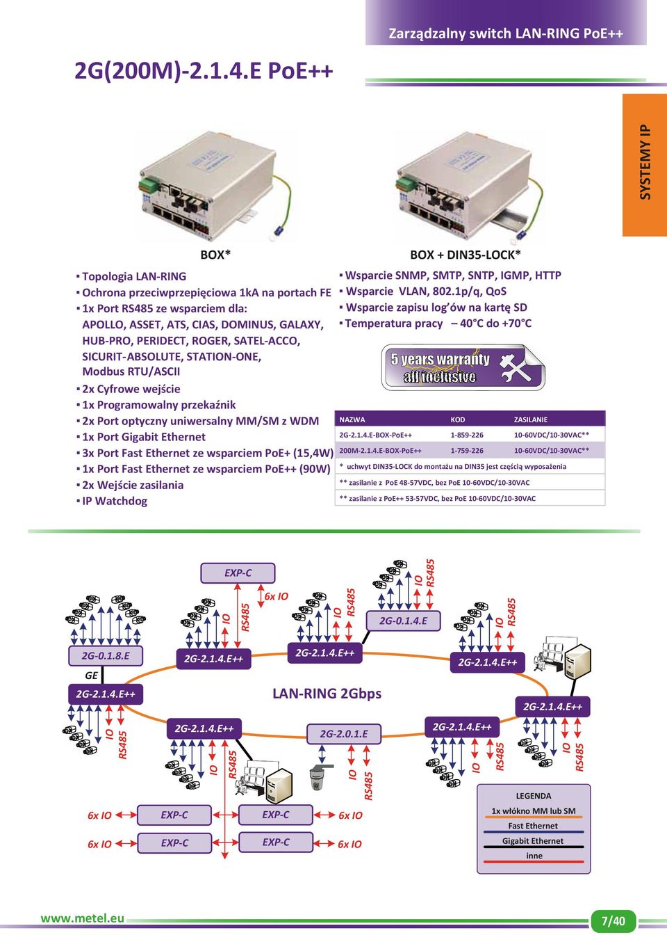 SICURIT-ABSOLUTE, STATN-ONE, Modbus RTU/ASCII 2x Cyfrowe wejście 1x Programowalny przekaźnik 2x Port optyczny uniwersalny MM/SM z WDM 1x Port Gigabit Ethernet 3x Port Fast Ethernet ze wsparciem PoE+