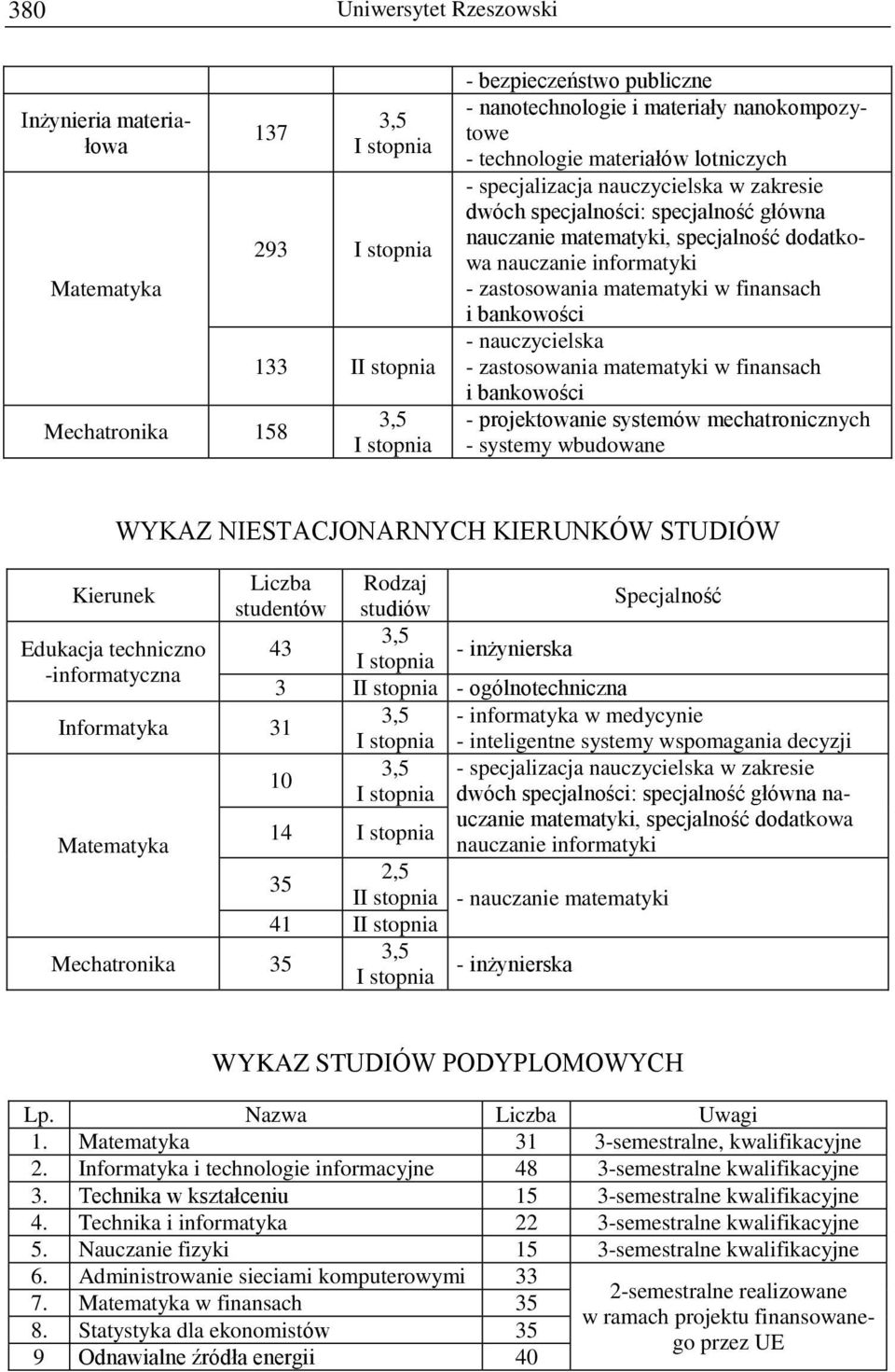 bankowości - nauczycielska - zastosowania matematyki w finansach i bankowości - projektowanie systemów mechatronicznych - systemy wbudowane Matematyka WYKAZ NIESTACJONARNYCH KIERUNKÓW STUDIÓW