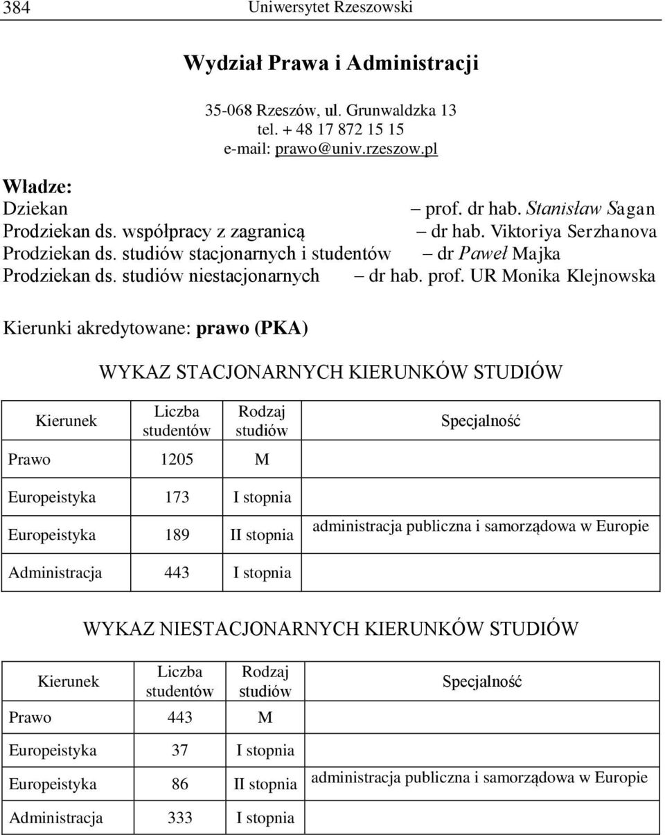 UR Monika Klejnowska Kierunki akredytowane: prawo (PKA) WYKAZ STACJONARNYCH KIERUNKÓW STUDIÓW Prawo 1205 M Europeistyka 173 Europeistyka 189 I administracja publiczna i