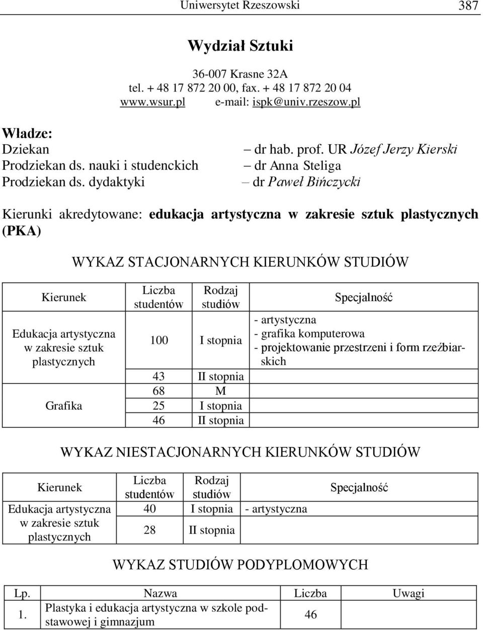 UR Józef Jerzy Kierski dr Anna Steliga dr Paweł Bińczycki Kierunki akredytowane: edukacja artystyczna w zakresie sztuk plastycznych (PKA) WYKAZ STACJONARNYCH KIERUNKÓW STUDIÓW Edukacja artystyczna w