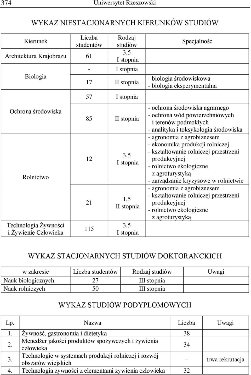 agrobiznesem - ekonomika produkcji rolniczej - kształtowanie rolniczej przestrzeni produkcyjnej - rolnictwo ekologiczne z agroturystyką - zarządzanie kryzysowe w rolnictwie - agronomia z agrobiznesem