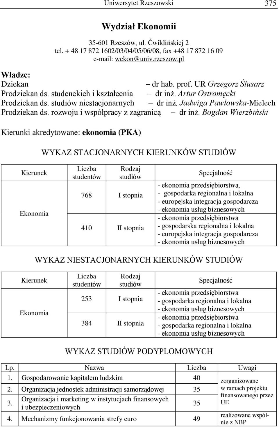 rozwoju i współpracy z zagranicą dr inż.