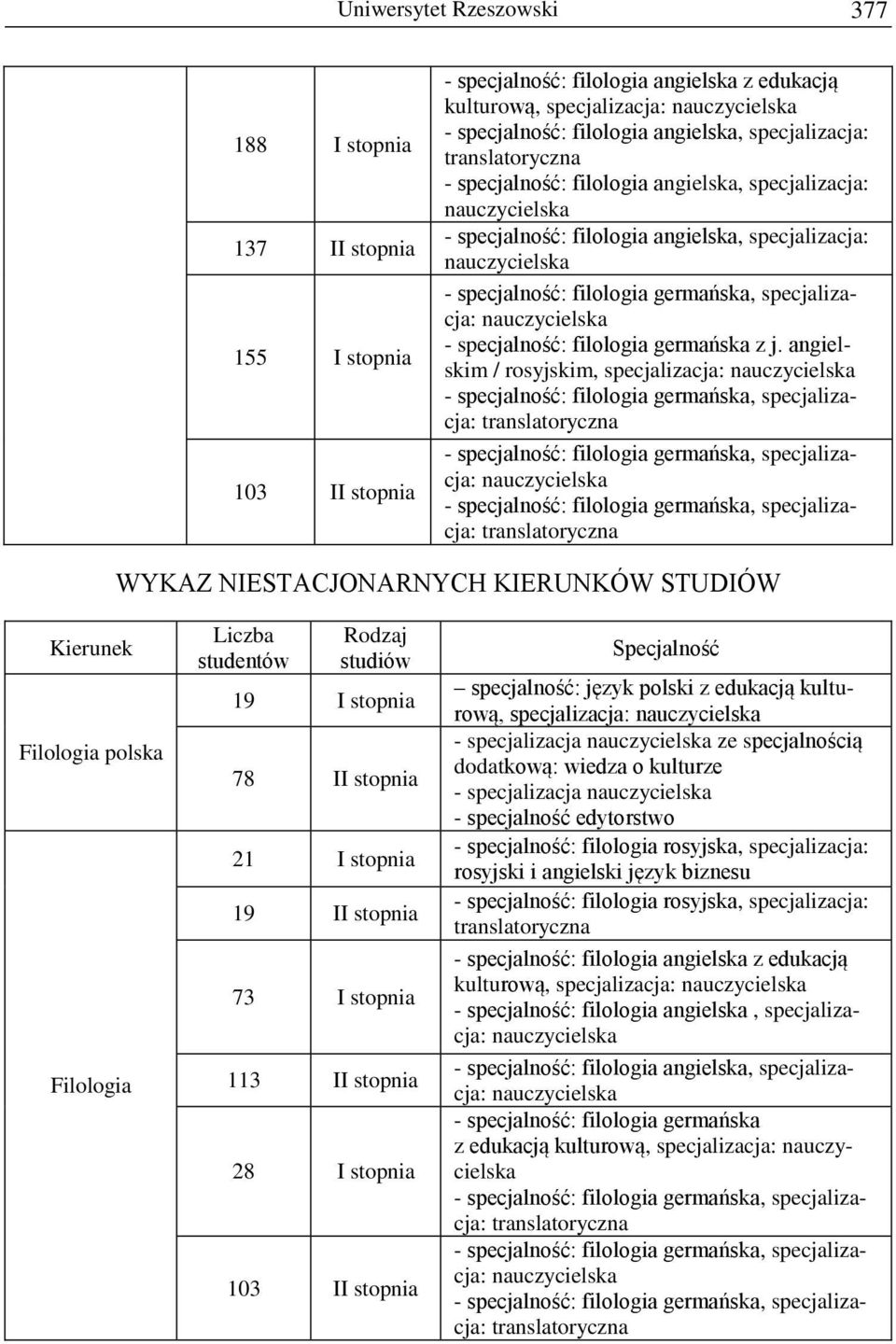 specjalność: filologia germańska z j.