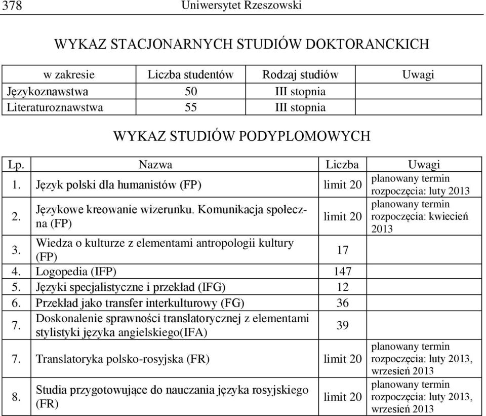 Wiedza o kulturze z elementami antropologii kultury (FP) 17 4. Logopedia (IFP) 147 5. Języki specjalistyczne i przekład (IFG) 12 6. Przekład jako transfer interkulturowy (FG) 36 7.