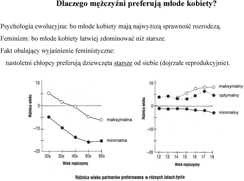 Feminizm: bo młode kobiety łatwiej zdominować niż starsze.