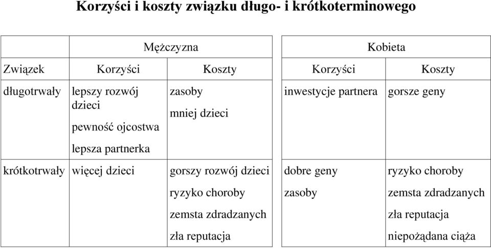 dzieci zasoby mniej dzieci gorszy rozwój dzieci ryzyko choroby zemsta zdradzanych zła reputacja