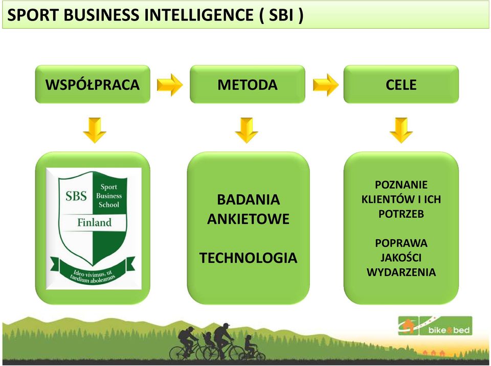 ANKIETOWE TECHNOLOGIA POZNANIE