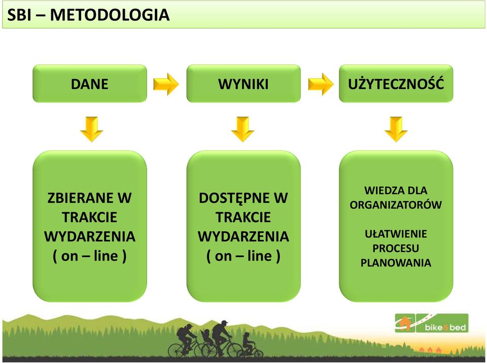 DOSTĘPNE W TRAKCIE WYDARZENIA ( on line)