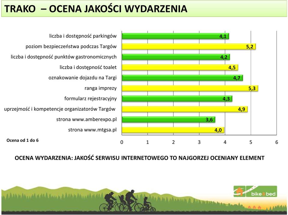 uprzejmość i kompetencje organizatorów Targów strona www.amberexpo.pl strona www.mtgsa.