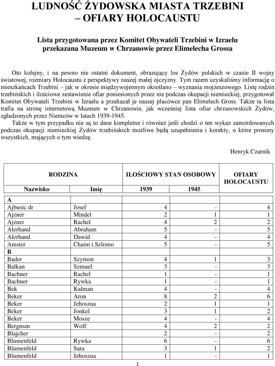 Tym razem uzyskaliśmy informację o mieszkańcach Trzebini jak w okresie międzywojennym określano wyznania mojżeszowego.