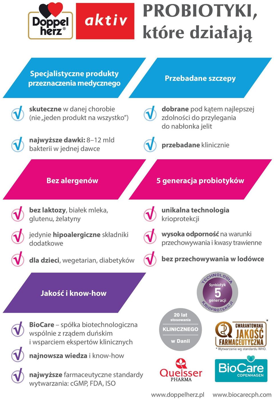 hipoalergiczne składniki dodatkowe dla dzieci, wegetarian, diabetyków unikalna technologia krioprotekcji wysoka odporność na warunki przechowywania i kwasy trawienne bez przechowywania w lodówce