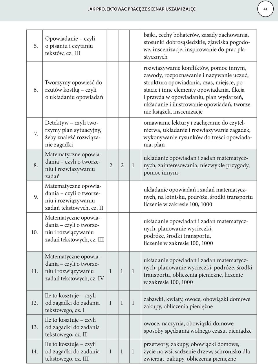 Tworzymy opowieść do rzutów kostką czyli o układaniu opowiadań rozwiązywanie konfliktów, pomoc innym, zawody, rozpoznawanie i nazywanie uczuć, struktura opowiadania, czas, miejsce, postacie i inne