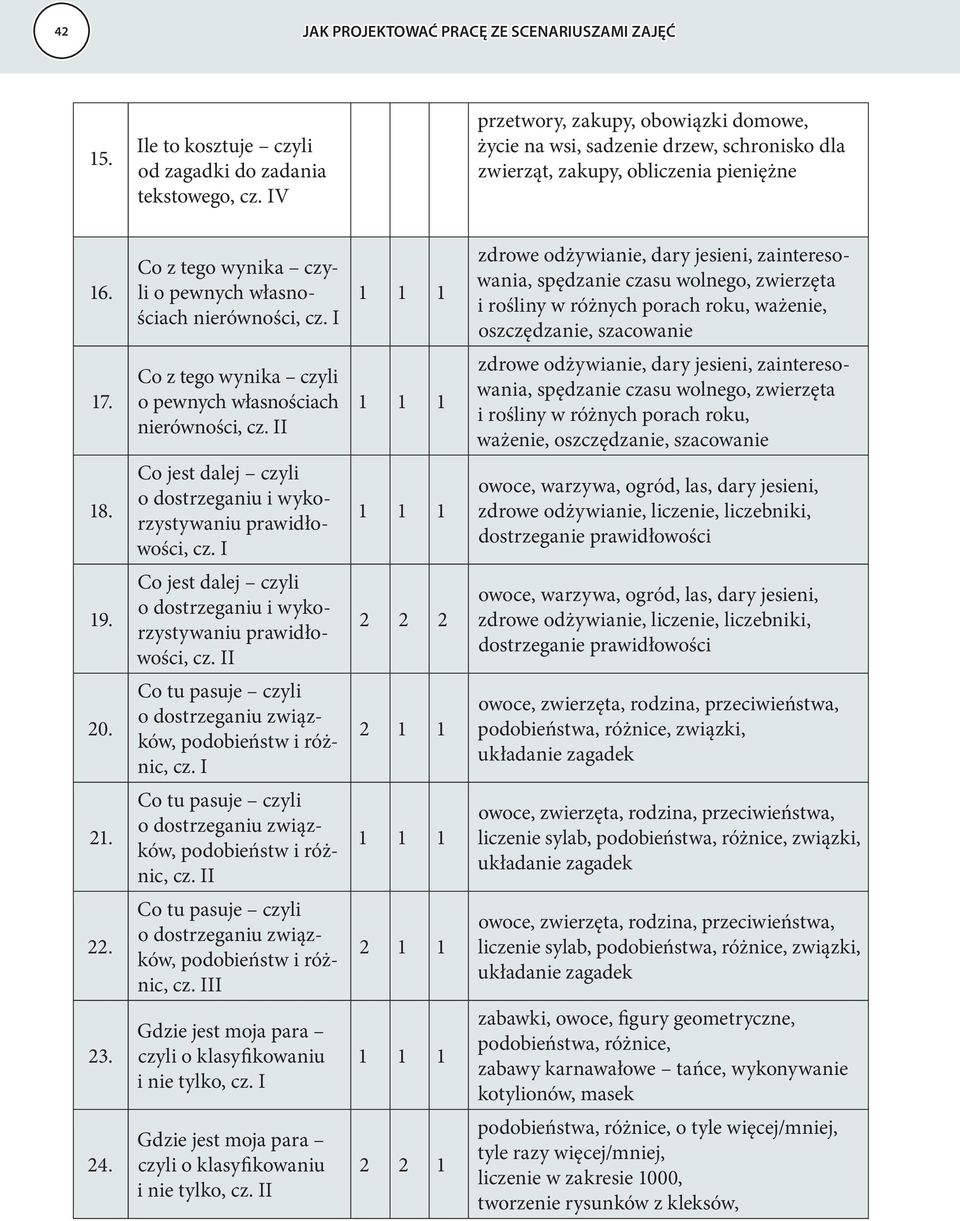 I zdrowe odżywianie, dary jesieni, zainteresowania, spędzanie czasu wolnego, zwierzęta i rośliny w różnych porach roku, ważenie, oszczędzanie, szacowanie 17.