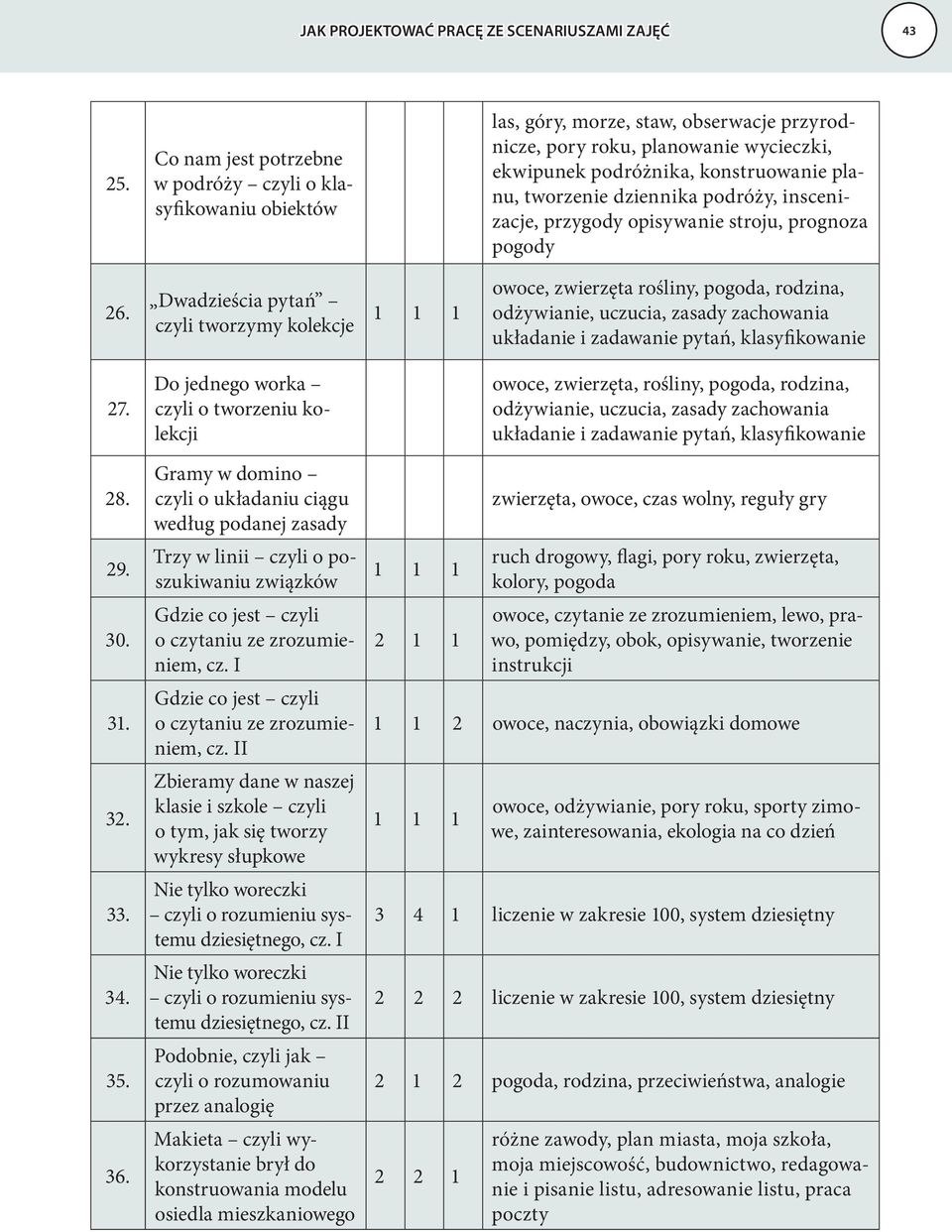 dziennika podróży, inscenizacje, przygody opisywanie stroju, prognoza pogody 26.