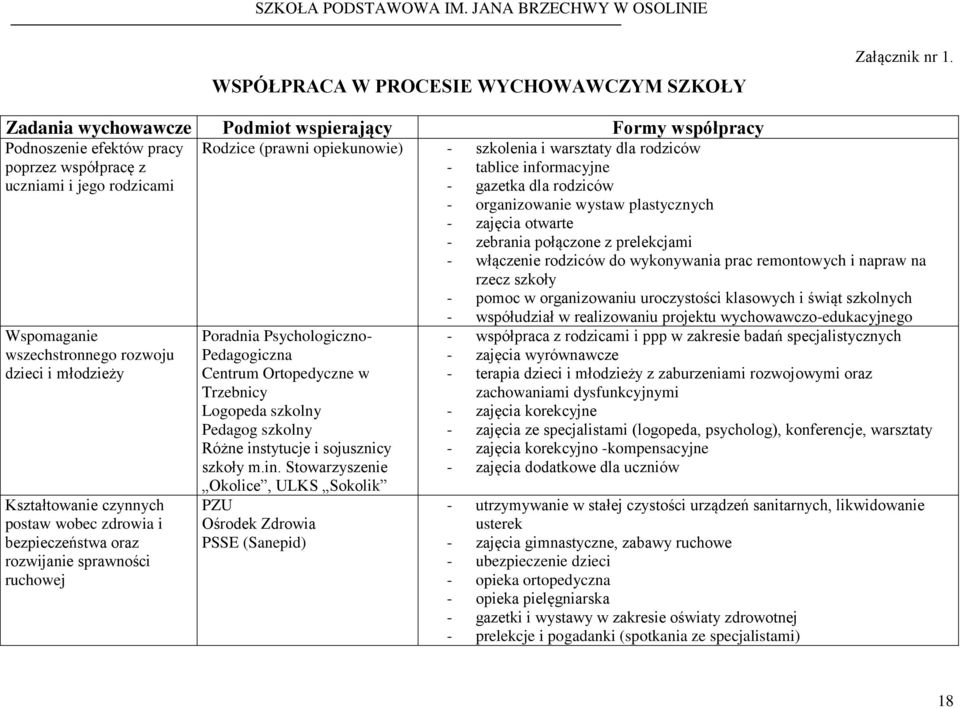 czynnych postaw wobec zdrowia i bezpieczeństwa oraz rozwijanie sprawności ruchowej Rodzice (prawni opiekunowie) - szkolenia i warsztaty dla rodziców - tablice informacyjne - gazetka dla rodziców -