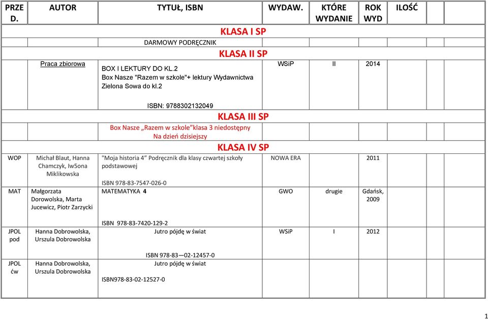 2 ROK WYD WSiP II 2014 ILOŚĆ Michał Blaut, Hanna Chamczyk, Iw5ona Miklikowska Dorowolska, Marta Jucewicz, Piotr Zarzycki ISBN: 9788302132049 KLASA III SP Box Nasze Razem w szkole