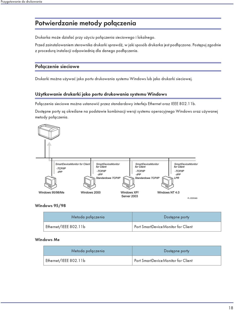 Połączenie sieciowe Drukarki można używać jako portu drukowania systemu Windows lub jako drukarki sieciowej.