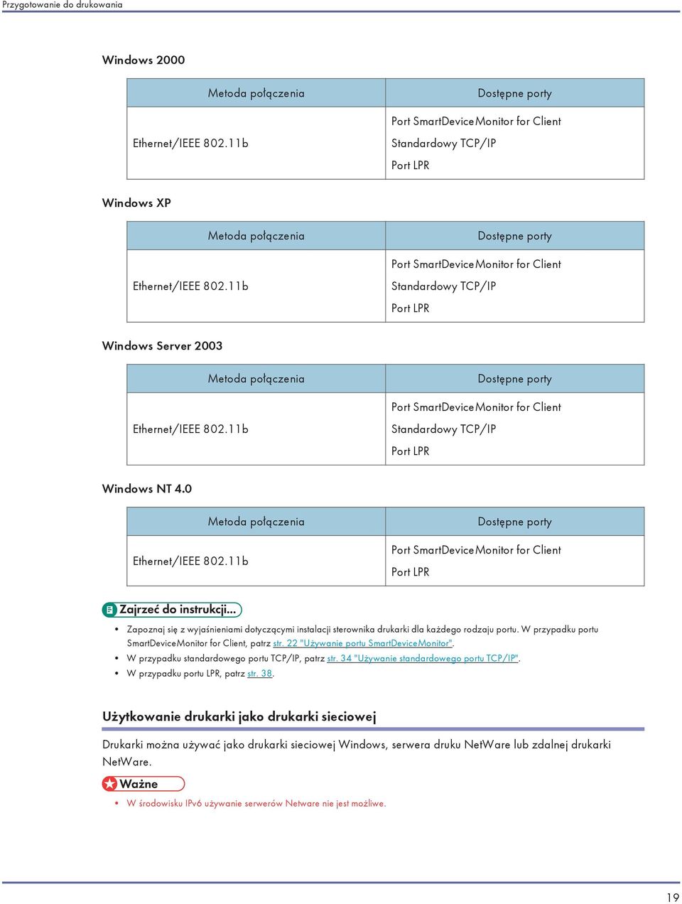 11b Standardowy TCP/IP Port LPR Windows Server 2003 Metoda połączenia Dostępne porty Port SmartDeviceMonitor for Client Ethernet/IEEE 802.11b Standardowy TCP/IP Port LPR Windows NT 4.