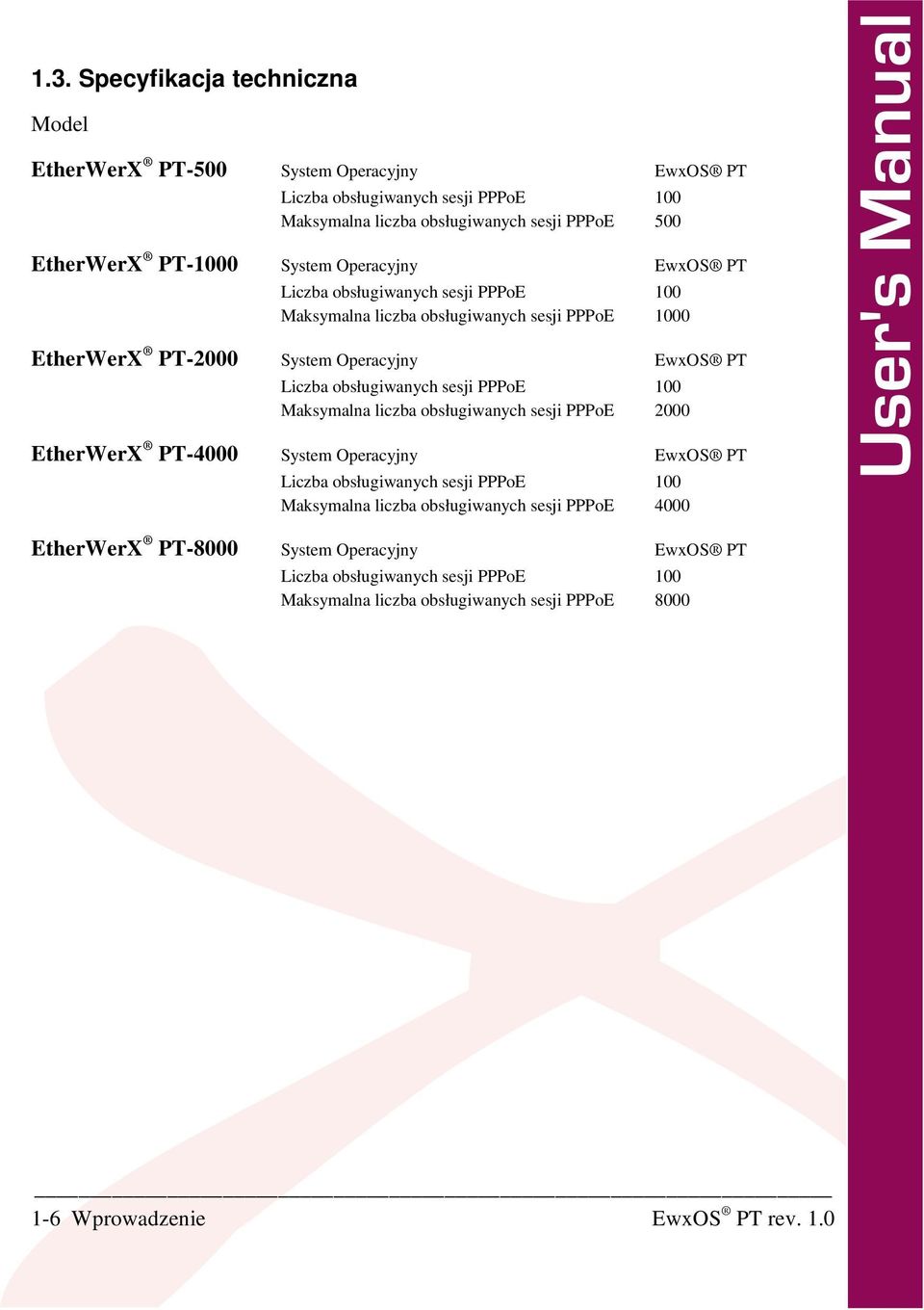 sesji PPPoE Maksymalna liczba obsługiwanych sesji PPPoE EwxOS PT 100 2000 EtherWerX PT 4000 System Operacyjny Liczba obsługiwanych sesji PPPoE Maksymalna liczba obsługiwanych