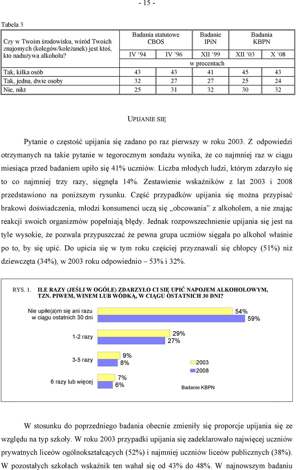 częstość upijania się zadano po raz pierwszy w roku 2003.