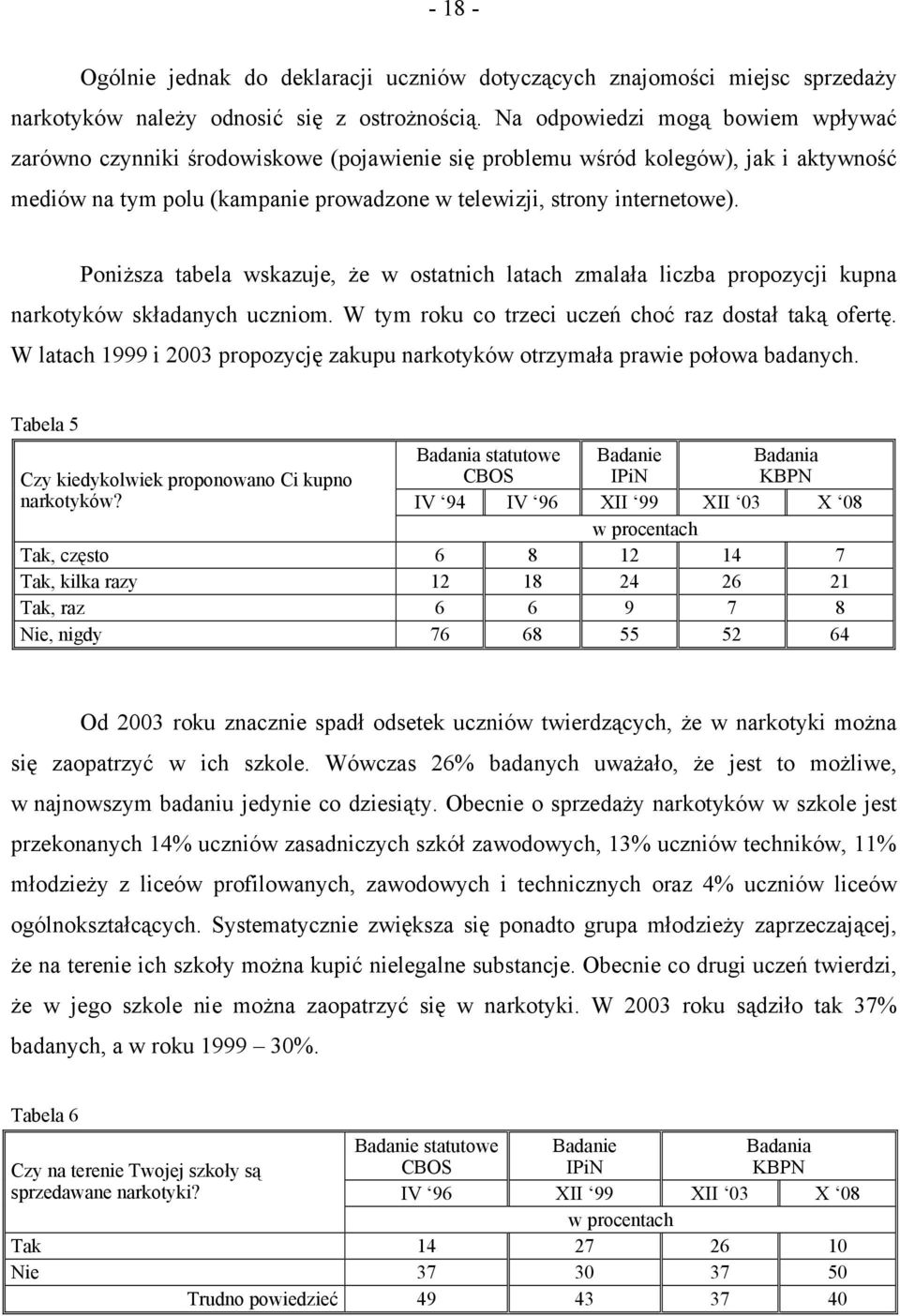 Poniższa tabela wskazuje, że w ostatnich latach zmalała liczba propozycji kupna narkotyków składanych uczniom. W tym roku co trzeci uczeń choć raz dostał taką ofertę.