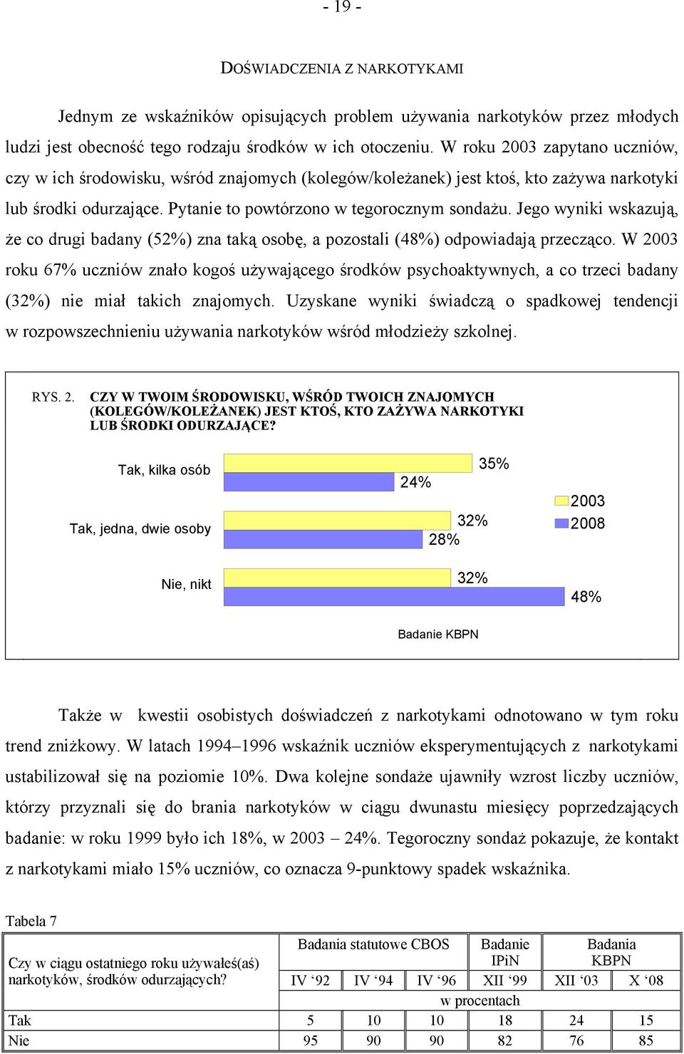 Jego wyniki wskazują, że co drugi badany (52%) zna taką osobę, a pozostali (48%) odpowiadają przecząco.