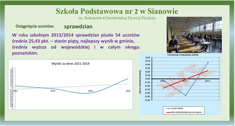 stanin piąty, najlepszy wynik w gminie, średnia wyższa od wojewódzkiej i w całym okręgu