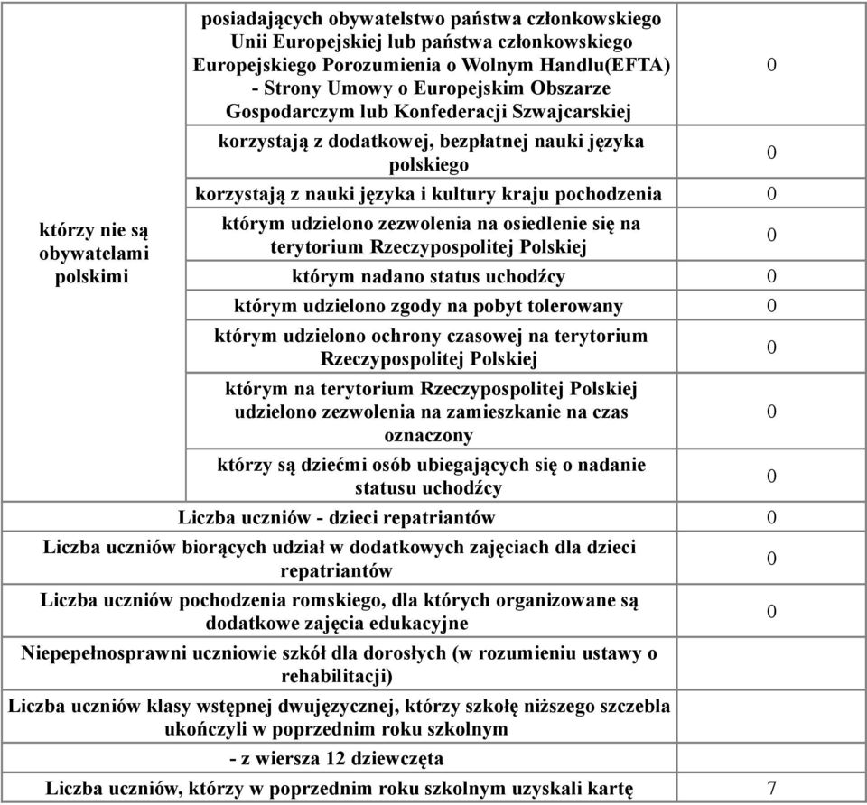 zezwolenia na osiedlenie się na terytorium Rzeczypospolitej Polskiej którym nadano status uchodźcy którym udzielono zgody na pobyt tolerowany którym udzielono ochrony czasowej na terytorium