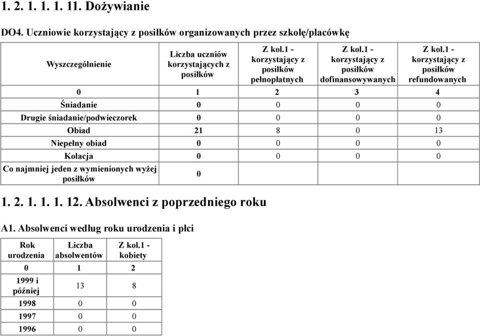 posiłków pełnopłatnych korzystający z posiłków dofinansowywanych korzystający z posiłków refundowanych 1 2 3 4 Śniadanie Drugie