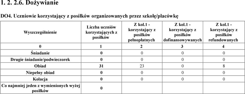 uczniów korzystających z posiłków korzystający z posiłków pełnopłatnych korzystający z posiłków