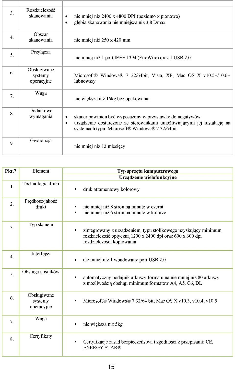 0 Microsoft Windows 7 32/64bit, Vista, XP; Mac OS X v10.5+/10.6+ lubnowszy nie większa niż 16kg bez opakowania 8.