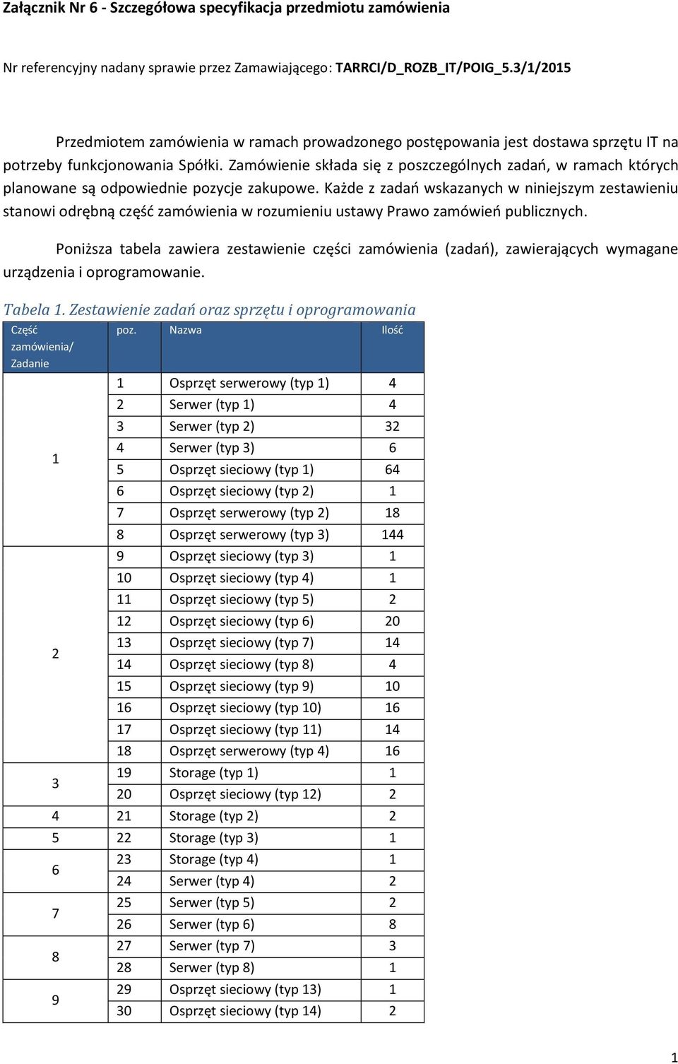 Zamówienie składa się z poszczególnych zadań, w ramach których planowane są odpowiednie pozycje zakupowe.