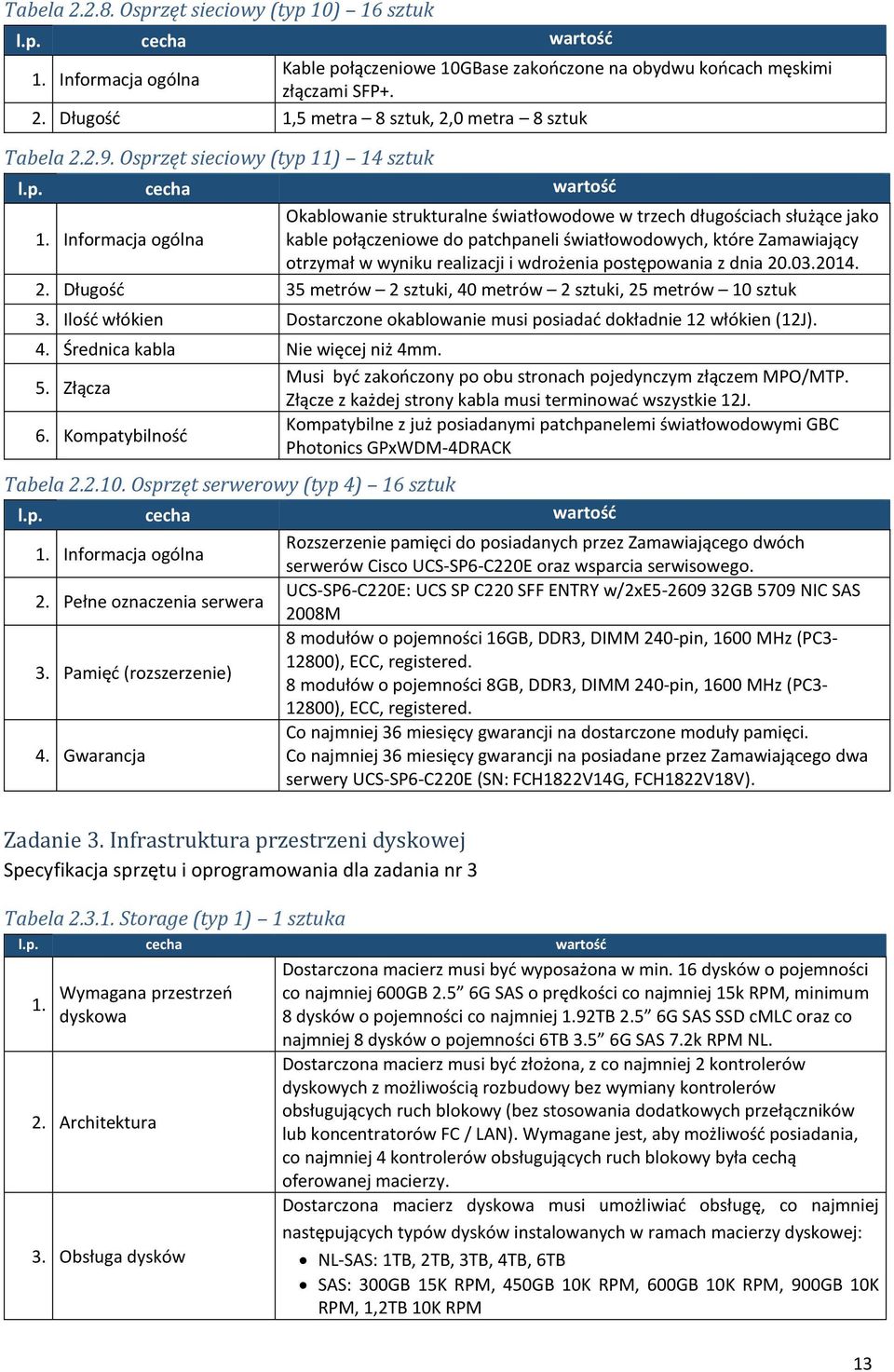 Informacja ogólna kable połączeniowe do patchpaneli światłowodowych, które Zamawiający otrzymał w wyniku realizacji i wdrożenia postępowania z dnia 20