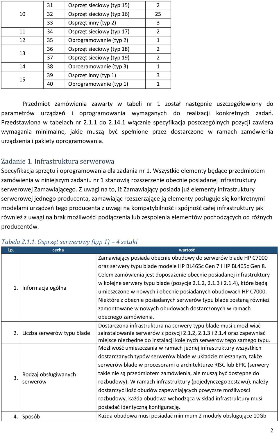 parametrów urządzeń i oprogramowania wymaganych do realizacji konkretnych zadań. Przedstawiona w tabelach nr 2.1.1 do 2.14.