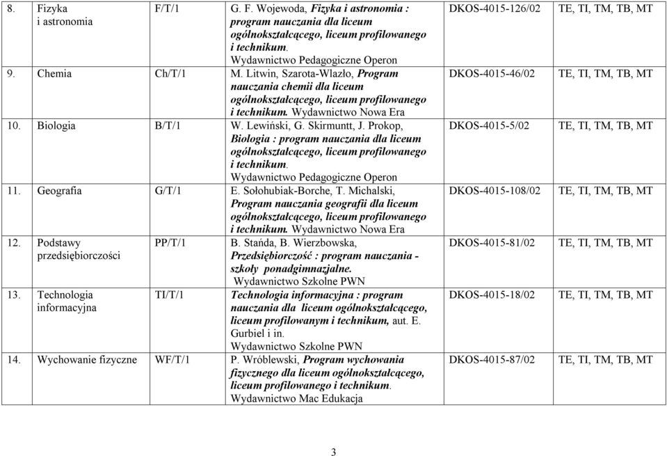 Prokop, Biologia : program nauczania dla liceum i technikum. 11. Geografia G/T/1 E. Sołohubiak-Borche, T. Michalski, Program nauczania geografii dla liceum i technikum. Wydawnictwo Nowa Era 12.