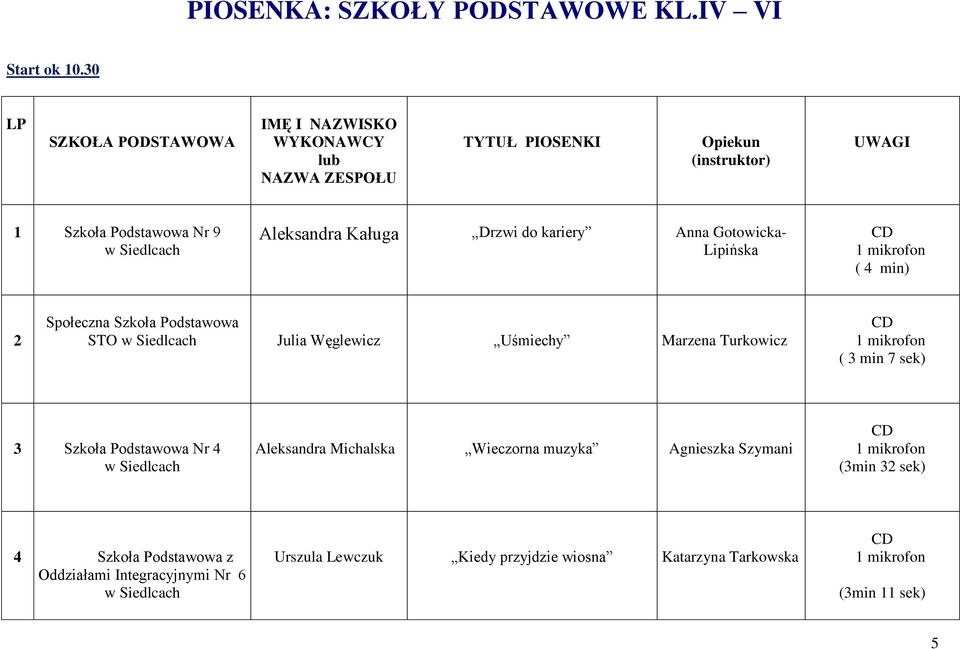 Anna Gotowicka- Lipińska ( 4 min) Społeczna Szkoła Podstawowa STO Julia Węglewicz Uśmiechy Marzena Turkowicz ( 3 min 7 sek) 3