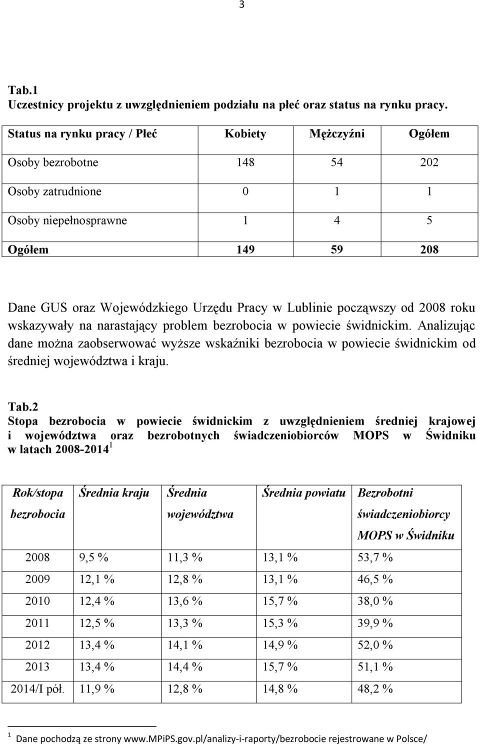 Lublinie począwszy od 2008 roku wskazywały na narastający problem bezrobocia w powiecie świdnickim.