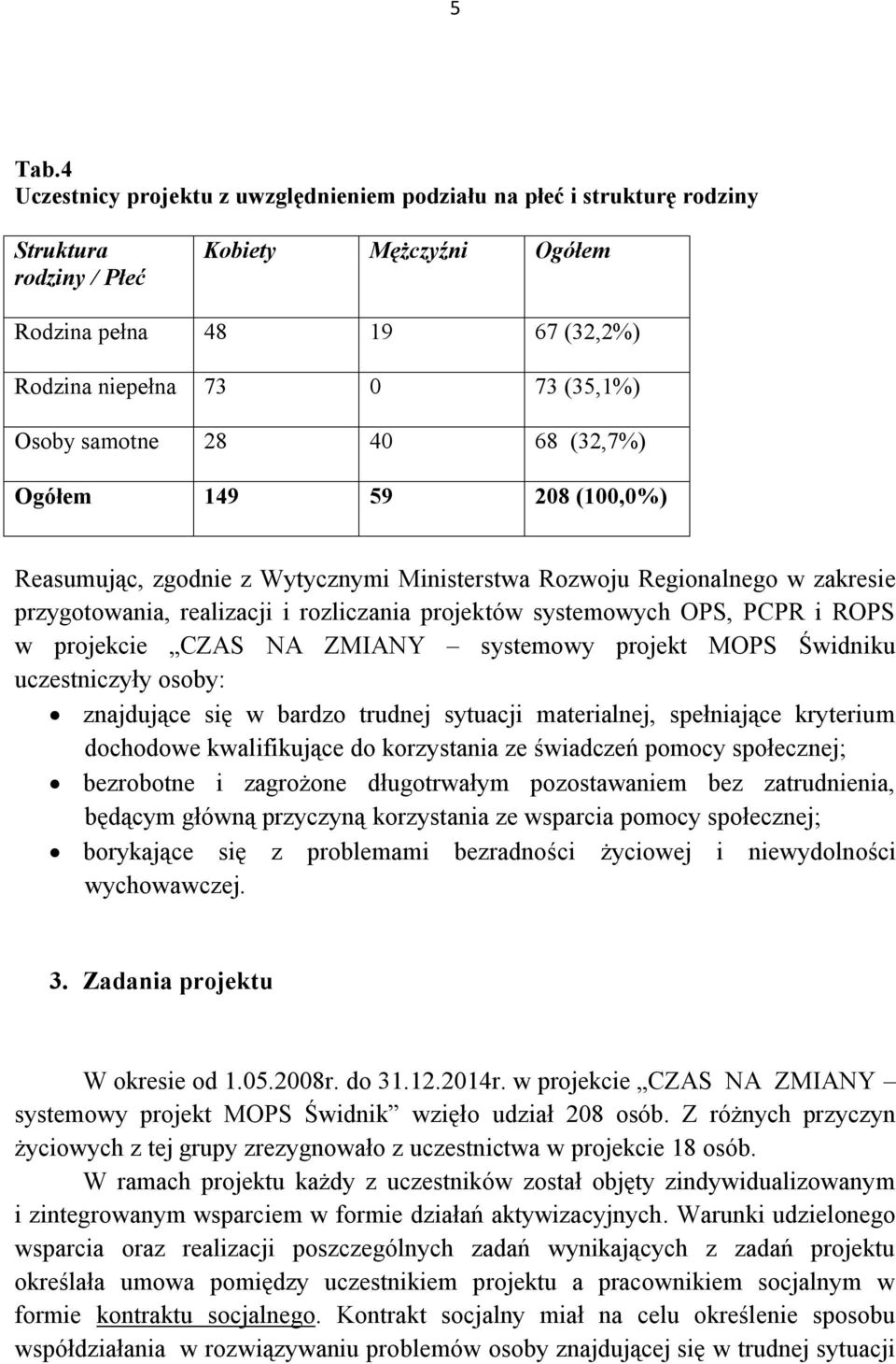 samotne 28 40 68 (32,7%) Ogółem 149 59 208 (100,0%) Reasumując, zgodnie z Wytycznymi Ministerstwa Rozwoju Regionalnego w zakresie przygotowania, realizacji i rozliczania projektów systemowych OPS,