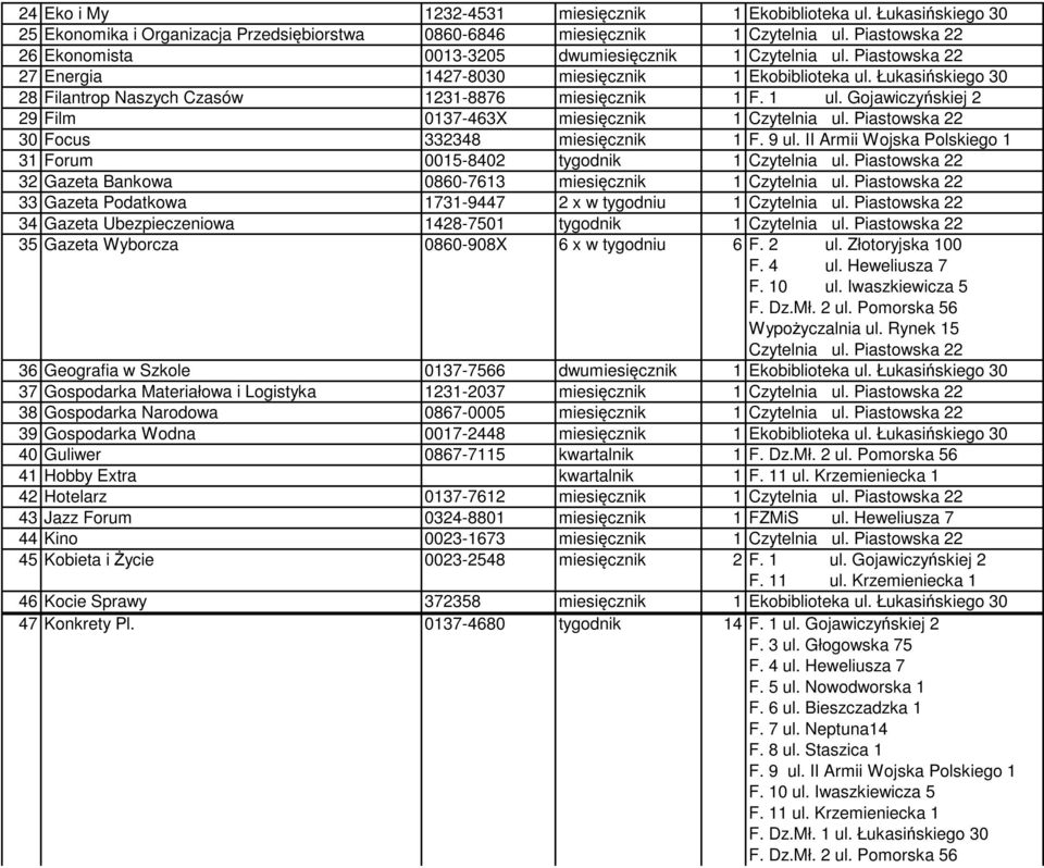 Łukasińskiego 30 28 Filantrop Naszych Czasów 1231-8876 miesięcznik 1 F. 1 ul.