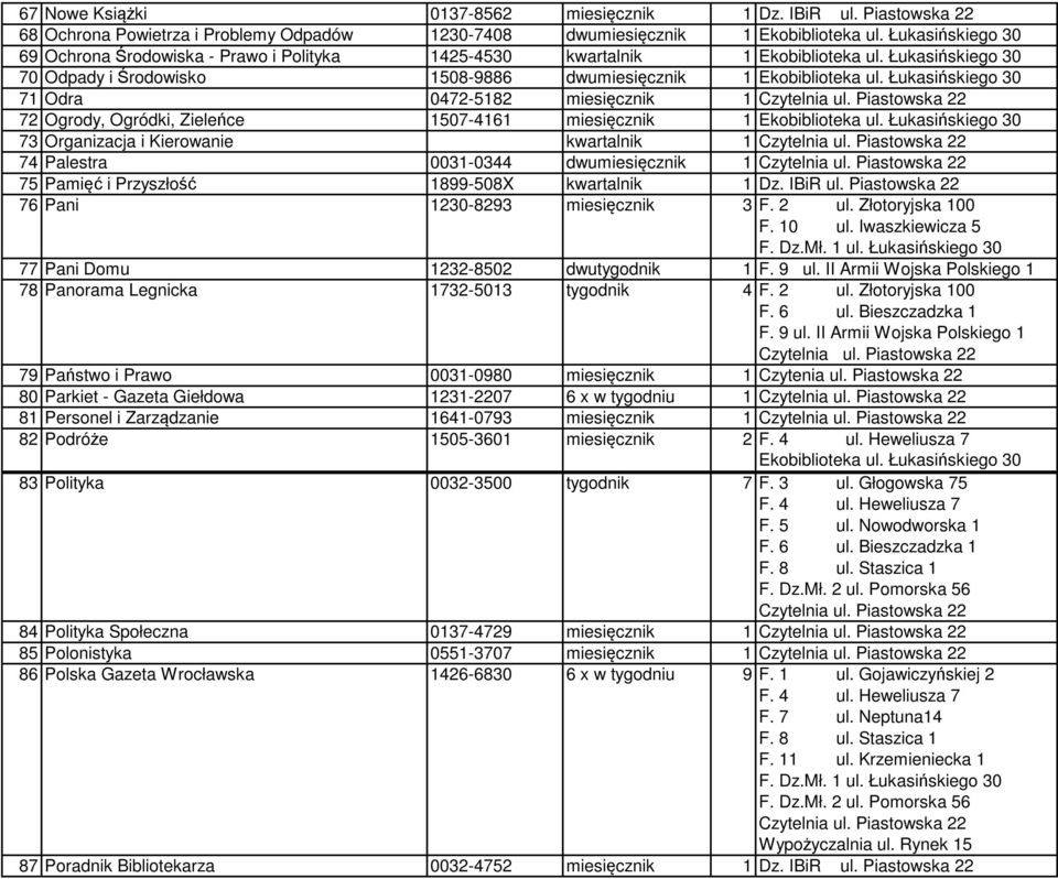 Łukasińskiego 30 71 Odra 0472-5182 miesięcznik 1 72 Ogrody, Ogródki, Zieleńce 1507-4161 miesięcznik 1 Ekobiblioteka ul.