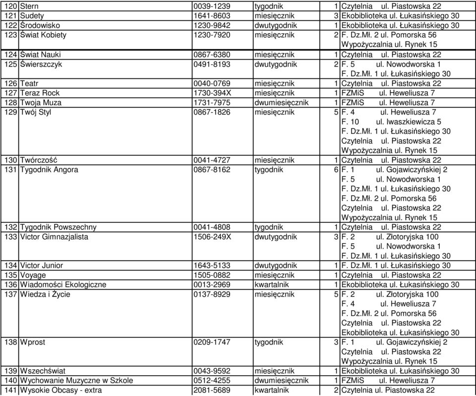 miesięcznik 1 FZMiS ul. Heweliusza 7 128 Twoja Muza 1731-7975 dwumiesięcznik 1 FZMiS ul.