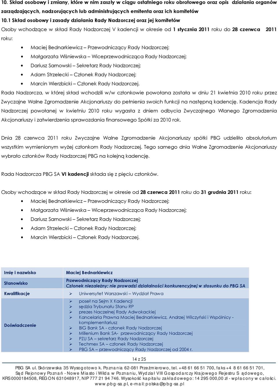 Bednarkiewicz Przewodniczący Rady Nadzorczej; Małgorzata Wiśniewska Wiceprzewodnicząca Rady Nadzorczej; Dariusz Sarnowski Sekretarz Rady Nadzorczej; Adam Strzelecki Członek Rady Nadzorczej; Marcin