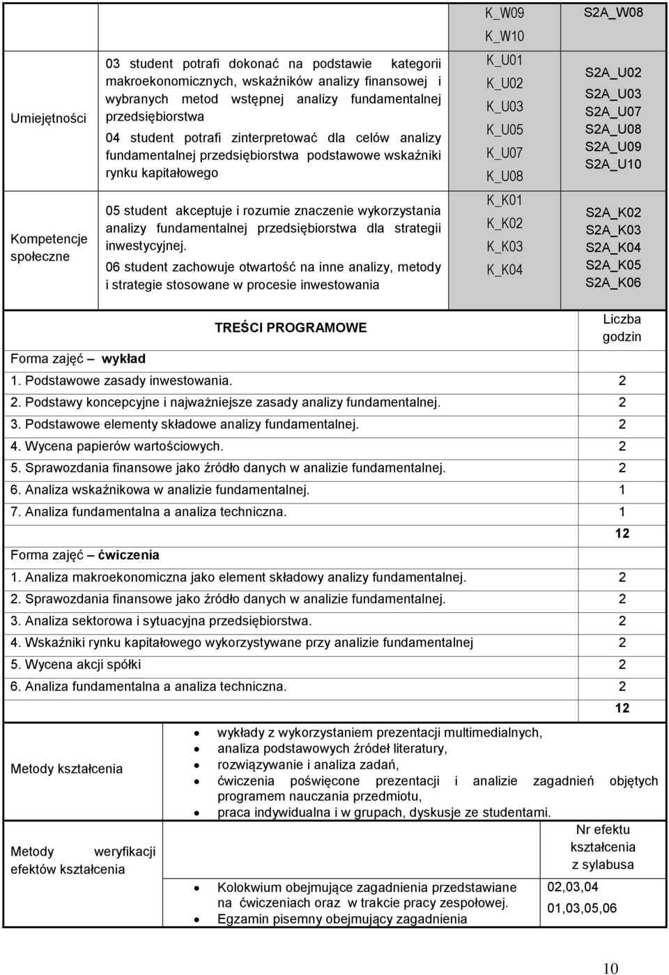 S2A_U10 Kompetencje społeczne 05 student akceptuje i rozumie znaczenie wykorzystania analizy fundamentalnej przedsiębiorstwa dla strategii inwestycyjnej.