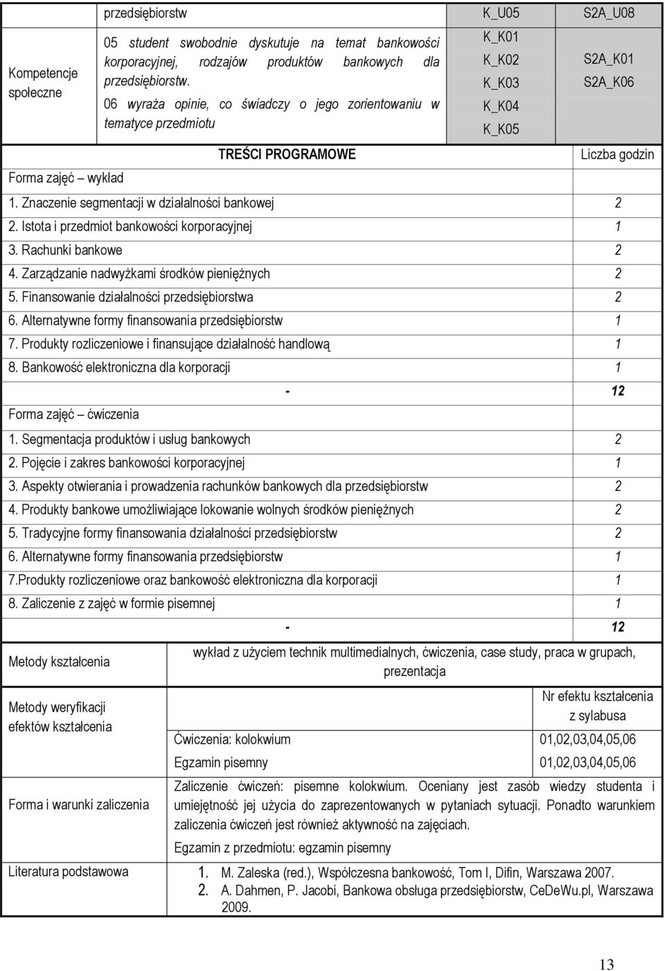 Istota i przedmiot bankowości korporacyjnej 1 3. Rachunki bankowe 2 4. Zarządzanie nadwyżkami środków pieniężnych 2 5. Finansowanie działalności przedsiębiorstwa 2 6.