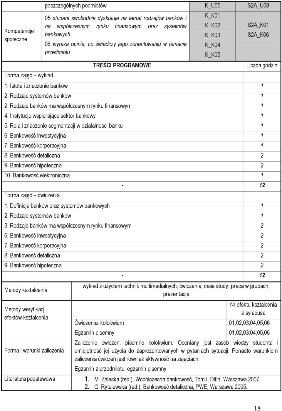 Rodzaje banków ma współczesnym rynku finansowym 1 4. Instytucje wspierające sektor bankowy 1 5. Rola i znaczenie segmentacji w działalności banku 1 6. Bankowość inwestycyjna 1 7.