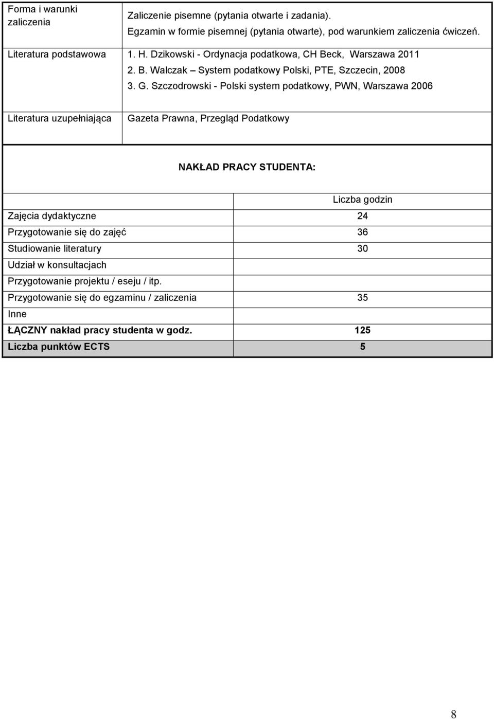 Szczodrowski - Polski system podatkowy, PWN, Warszawa 2006 Literatura uzupełniająca Gazeta Prawna, Przegląd Podatkowy NAKŁAD PRACY STUDENTA: Zajęcia dydaktyczne 24