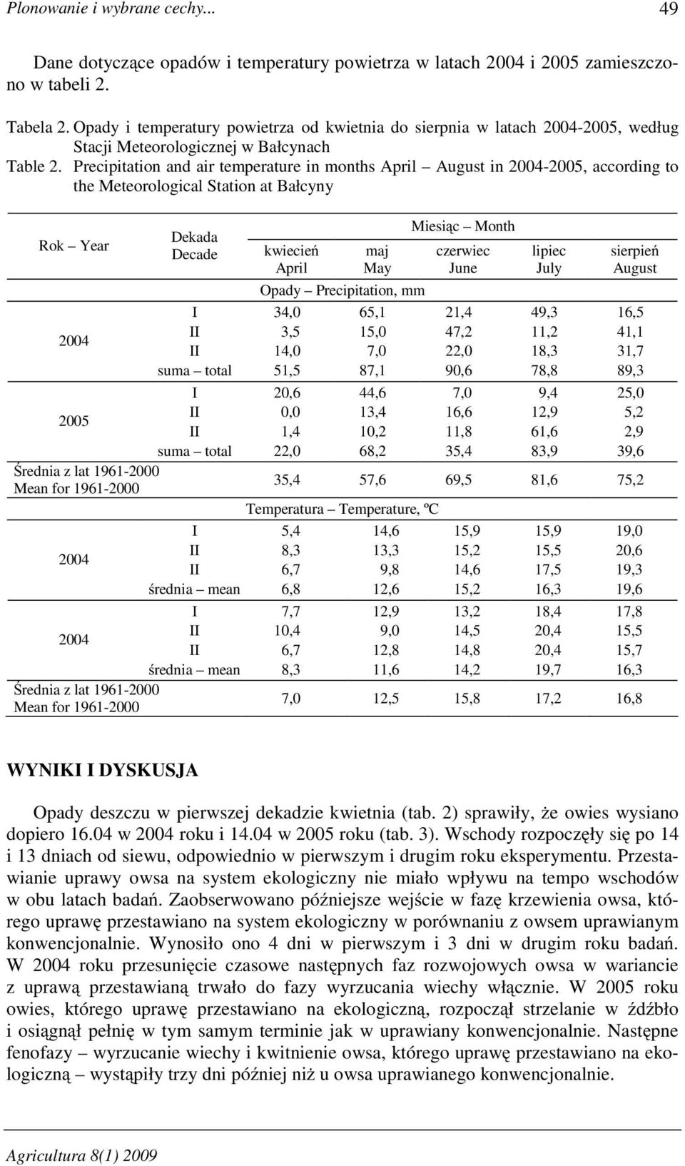 Precipitation and air temperature in months April August in 2004-2005, according to the Meteorological Station at Bałcyny Rok Year Dekada Decade kwiecie April maj May Miesi c Month czerwiec June