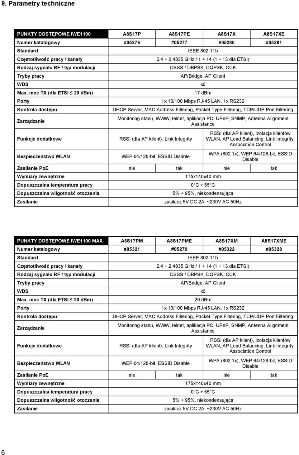 WEP 64/128-bit, ESSID Disable RSSI (dla AP klient), Izolacja klientów WLAN, AP Load Balancing, Link Integrity, Association Control WPA (802.