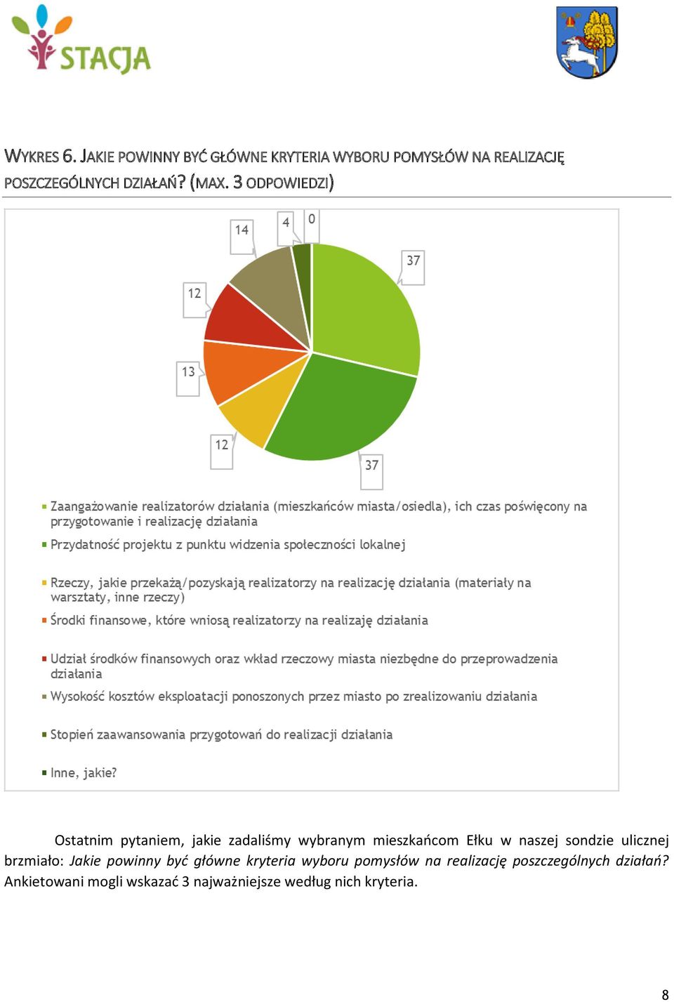 (MAX. 3 ODPOWIEDZI) Ostatnim pytaniem, jakie zadaliśmy wybranym mieszkańcom Ełku w naszej