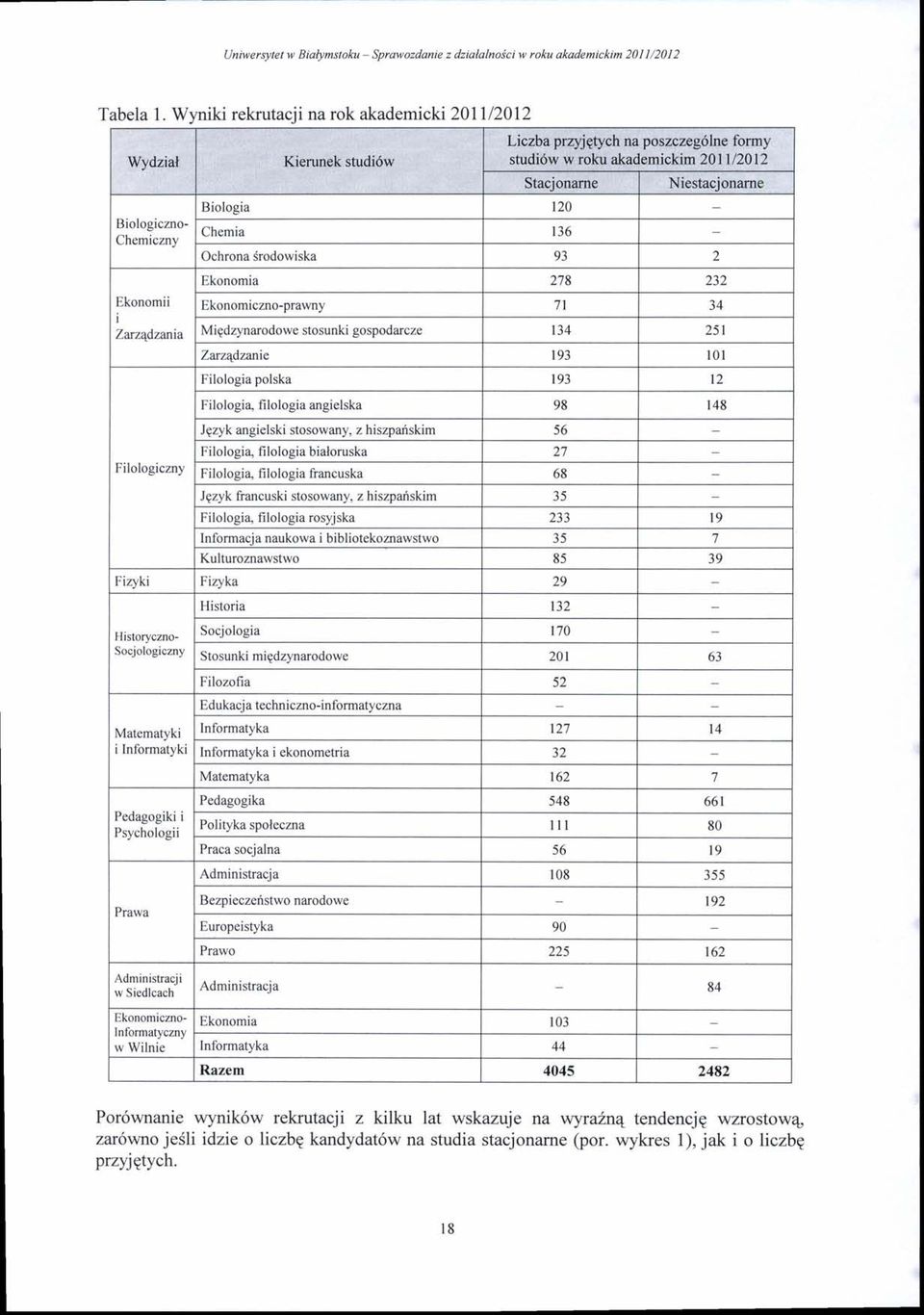 Chemia 136 iestacjnarne Ochrna Srdwiska 93 2 Eknmii I Zarzqdzania Eknmia 278 232 Eknmiczn-prawny 71 34 Mipdzynardwe stsunki gspdarcze 134 251 Zarz4dzanie 193 l0t Fillgia plska t93 t2 Fillgia, fi